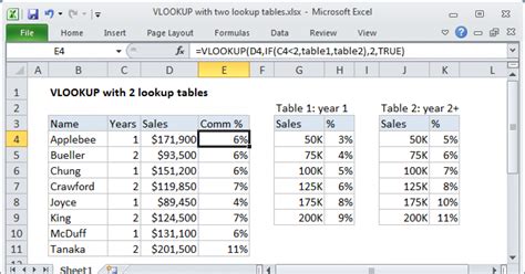 pivot tables vlookup data analysis