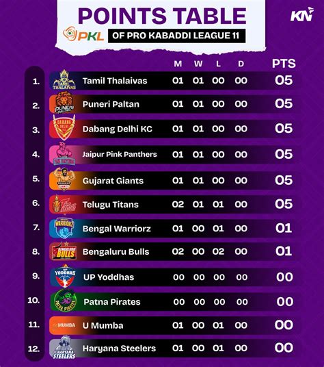 pkl 2021 points table