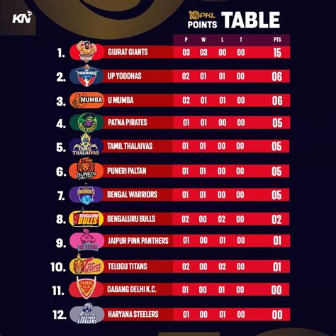 pkl points table 2020