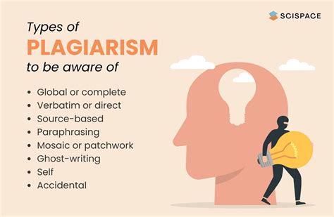 plagiarism