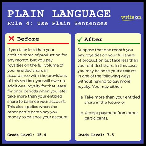plain language examples before and after