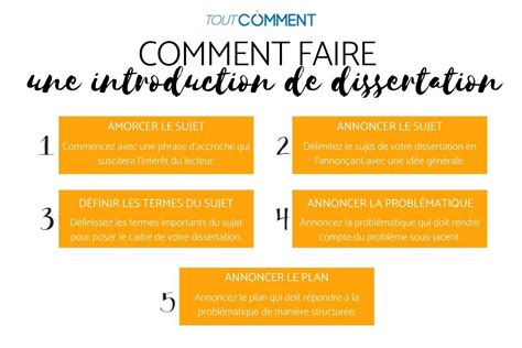 plan d une introduction de dissertation