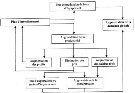 plan dissertation ses structure sociale