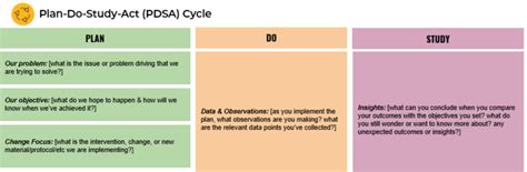 plan do study act peer reviewed articles