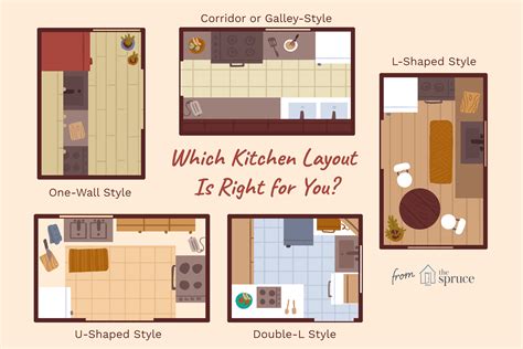 plan your own kitchen