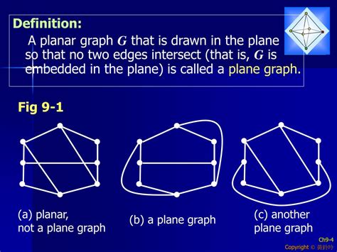 planar graph definition with example