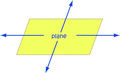 plane geometry examples in real life