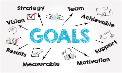 planning and goal setting examples