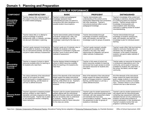 planning and preparation examples