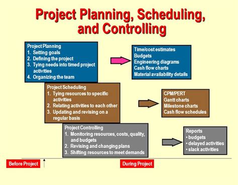 planning and scheduling in project management pdf