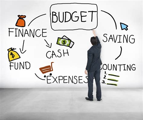 Planning Finances and Budgeting