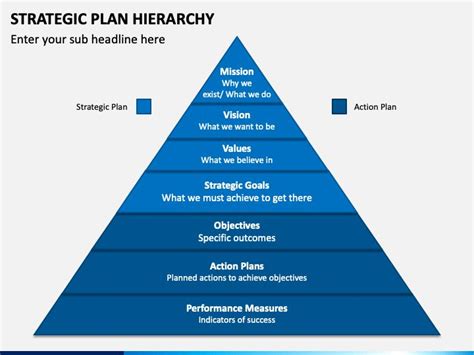 planning hierarchy diagram