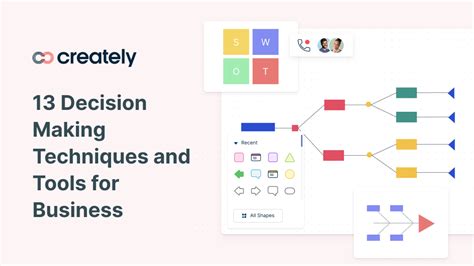 planning tools and techniques in business decision making