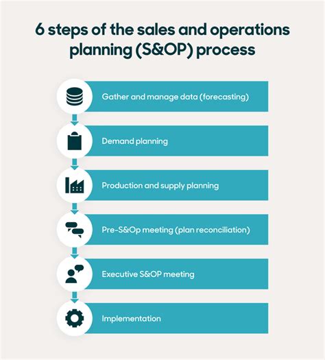 planning tools and techniques in the operational planning process