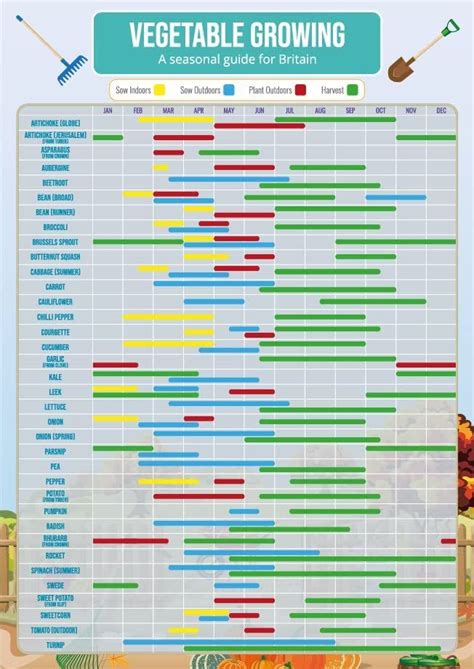 Planting Chart For Vegetables