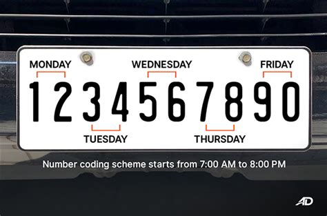 plate number coding in manila today