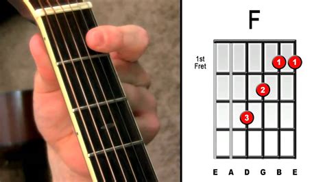 Teknik Memainkan Kunci Gitar F