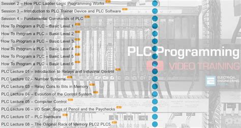 plc programming training online free