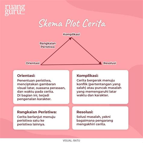 plot cerpen sederhana