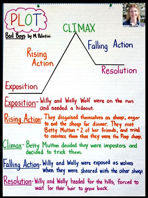 plot diagram example for kids