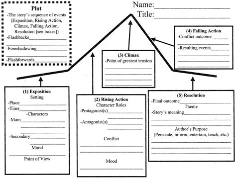 plot elements worksheet pdf
