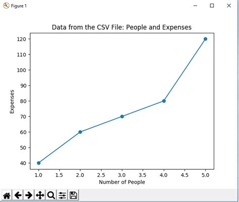 plot graph using csv file in python