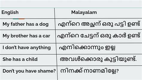 plot meaning malayalam examples
