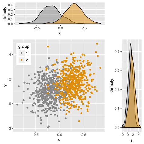 plot multiple variables in r ggplot