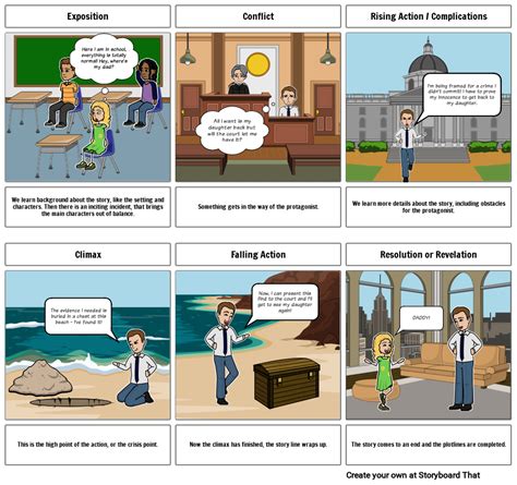 plot of a story example for students