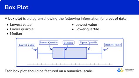 plot questions examples