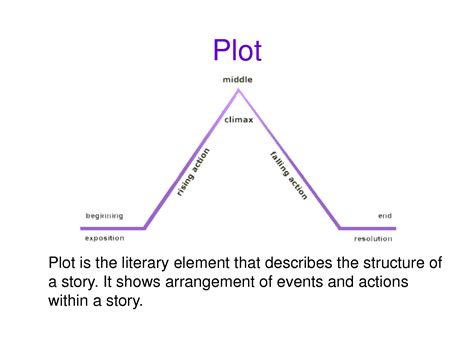 plot structure examples in literature