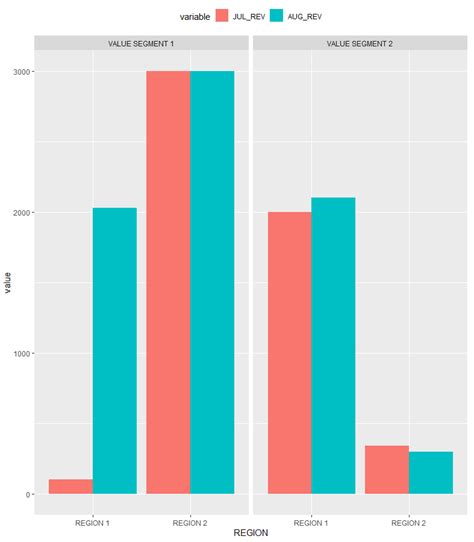 plot two categorical variables in r ggplot