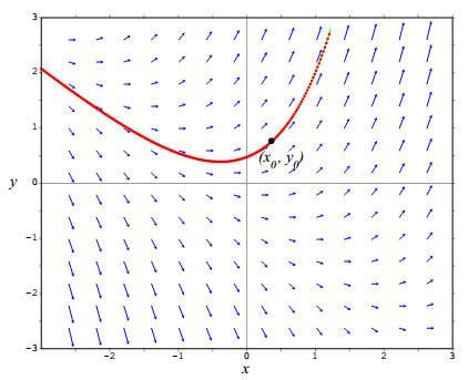 plot vector field differential equation