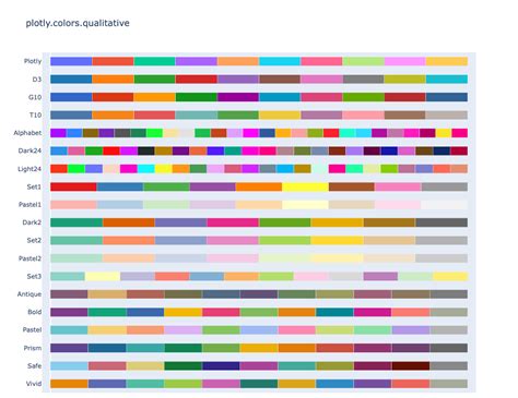 plotly color based on value