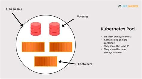 pod memory vs container memory