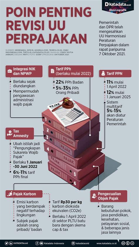 poin penting