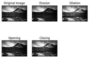 point detection in image processing geeksforgeeks