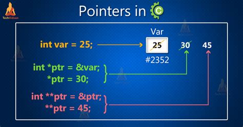 pointers to structures example program in c