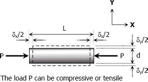 poisson's ratio problems with solutions