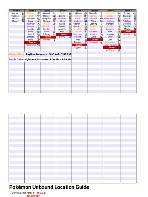 Pok Mon Unbound Walkthrough