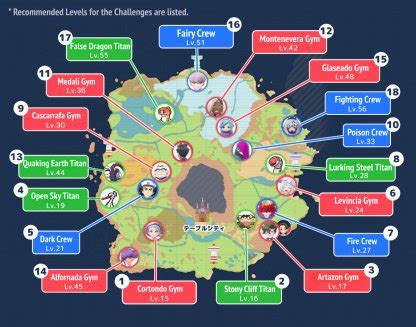 Pokemon Sv Walkthrough