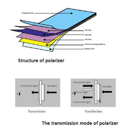 polarizer lcd