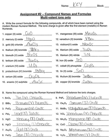 polyatomic compounds names and formulas worksheet answers