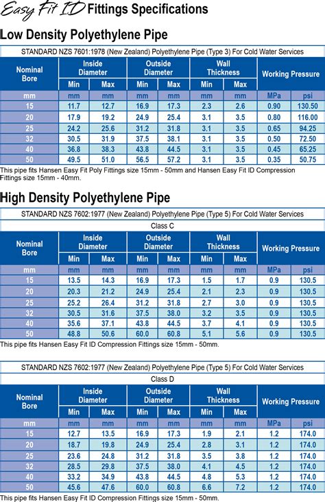 polyethylene pipe od chart