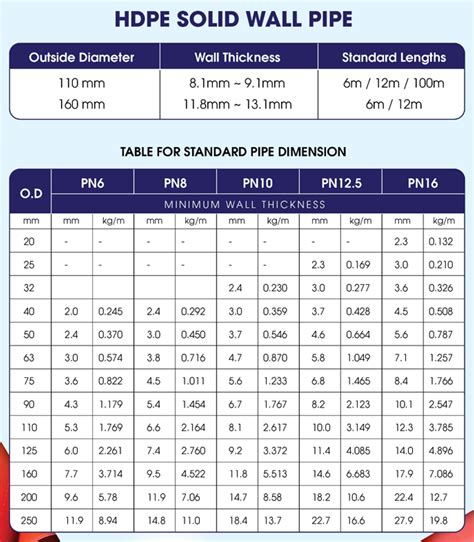 polyethylene pipe sizes in mm