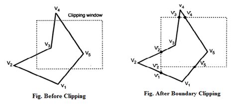polygon clipping example
