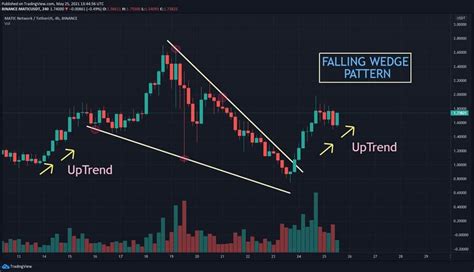 polygon crypto analysis