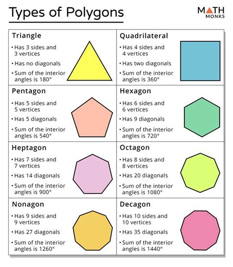 polygon definition and examples grade 7