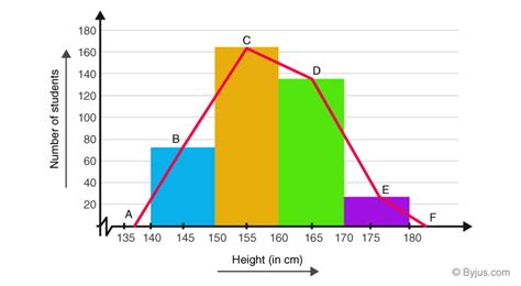 polygon definition in statistics