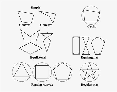 polygon definition in urdu